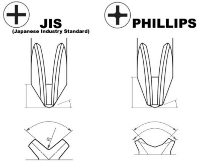 KTC Tool #2 Phillips JIS Screwdriver stubby P2x25 25mm long screw