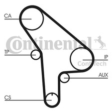 Zahnriemen CONTINENTAL CTAM CT530 für BMW E34 E30 E28 138 5er 3er Touring 324