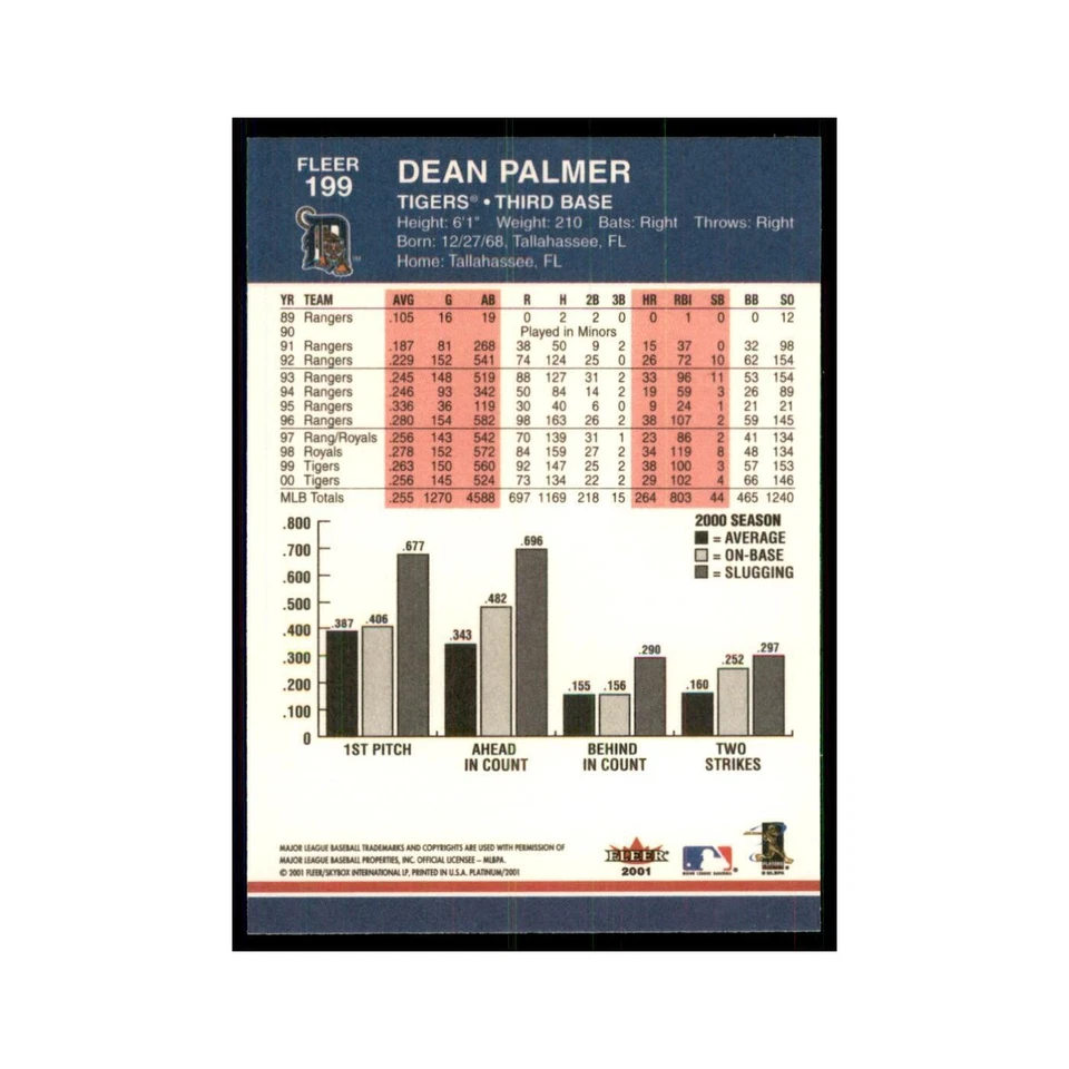 2001 Fleer Platinum Dean Palmer Tigers #199 - Image 2 of 3
