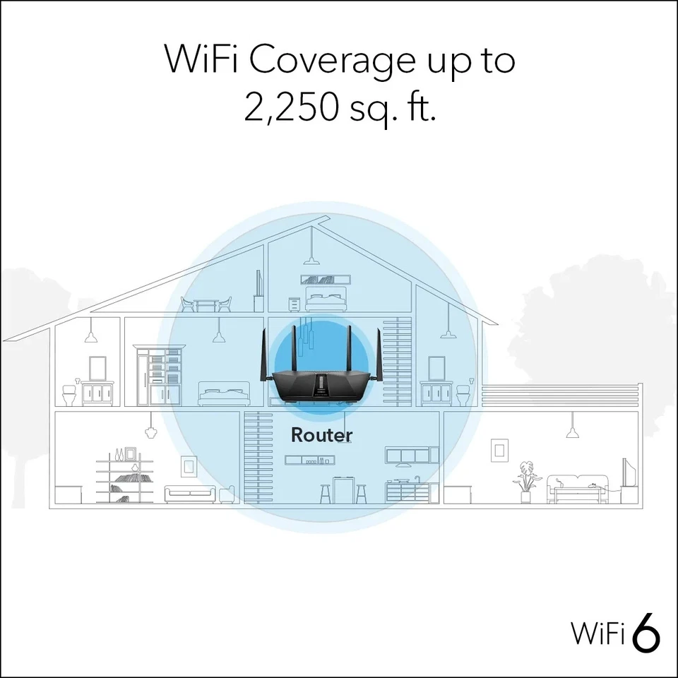 NETGEAR RAX41-100NAS Router AX3600 3.45 Gbps –Dual-Band Gigabit Internet - Image 4 of 4