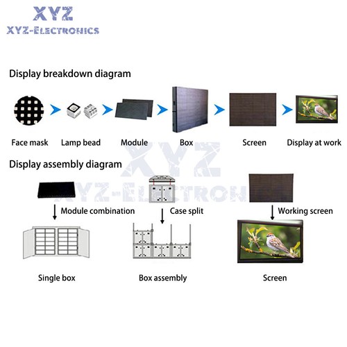 P4/P5 Full Color Indoor/Outdoor Screen Display Module DC/AC LED Matrix Module - Picture 24 of 29