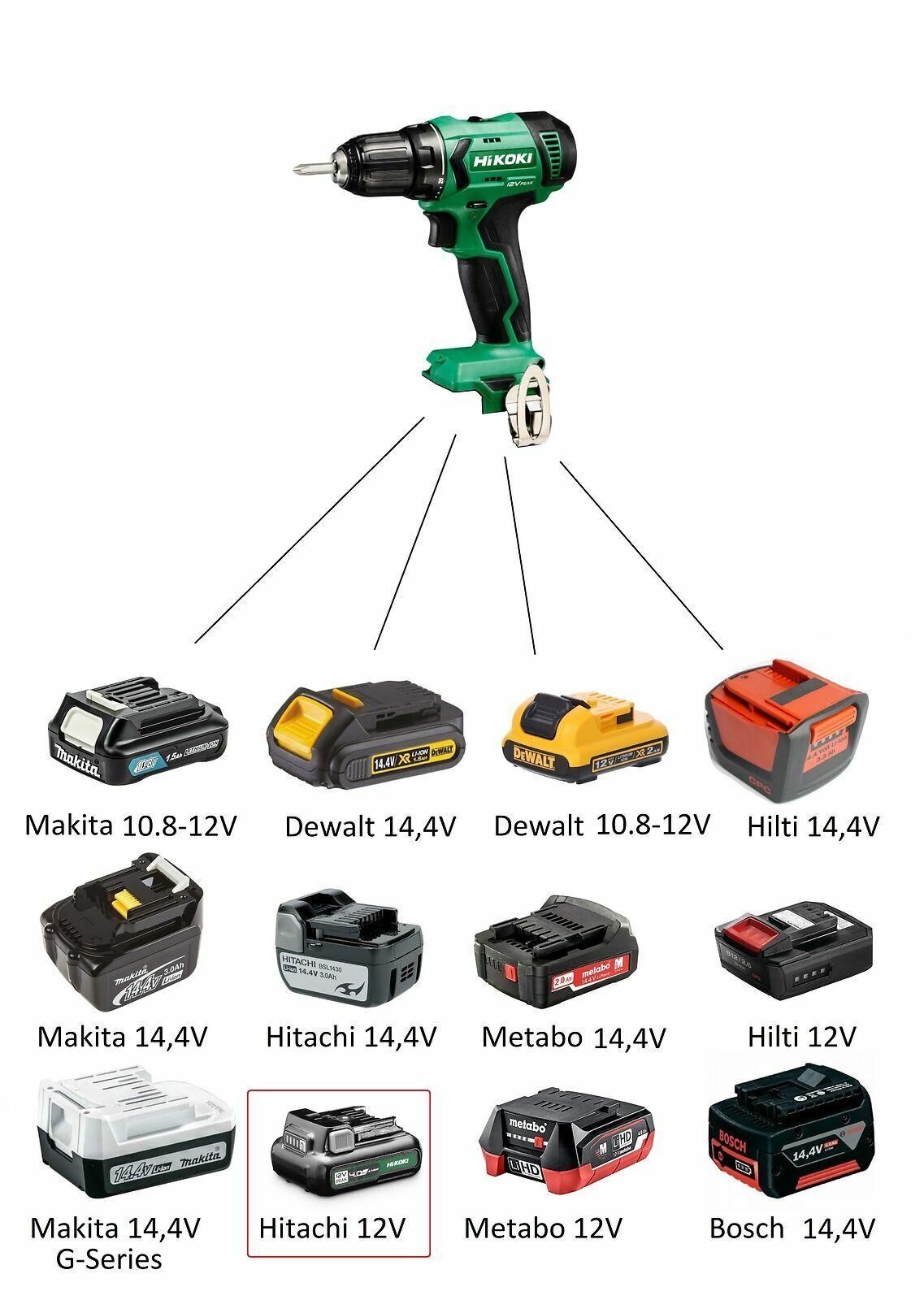 HiKOKI Tools  Wide range on