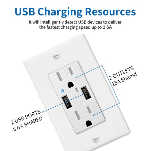 3.6 Amp Dual USB Outlet Wall Receptacle Smart Chip Tamper Resistant TR UL Listed - Picture 4 of 12