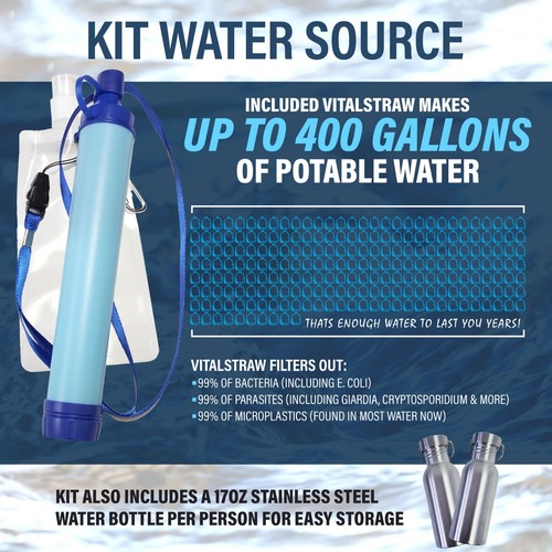 Family Comfort 72 Notfall Survival Kit/Rucksack - 72 Stunden für 2-6 Personen - Bild 50 von 53