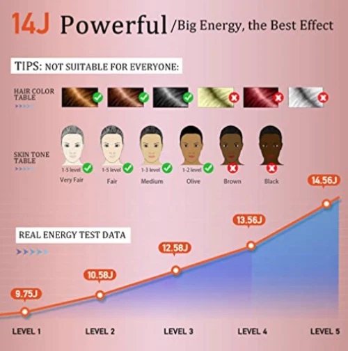 Permanent Hair Removal, MiSMON IPL Laser Hair Removal for Women/Men, at-Home - Image 4 of 4