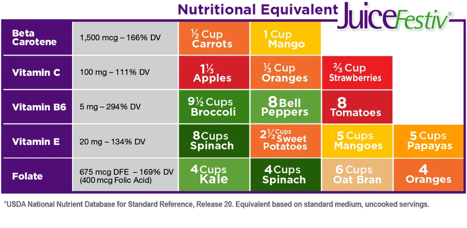 Natrol Juicefestiv Diario Probióticos Frutas y Verduras Antioxidantes Digestivos 240 Cápsulas Foto 3 de 4