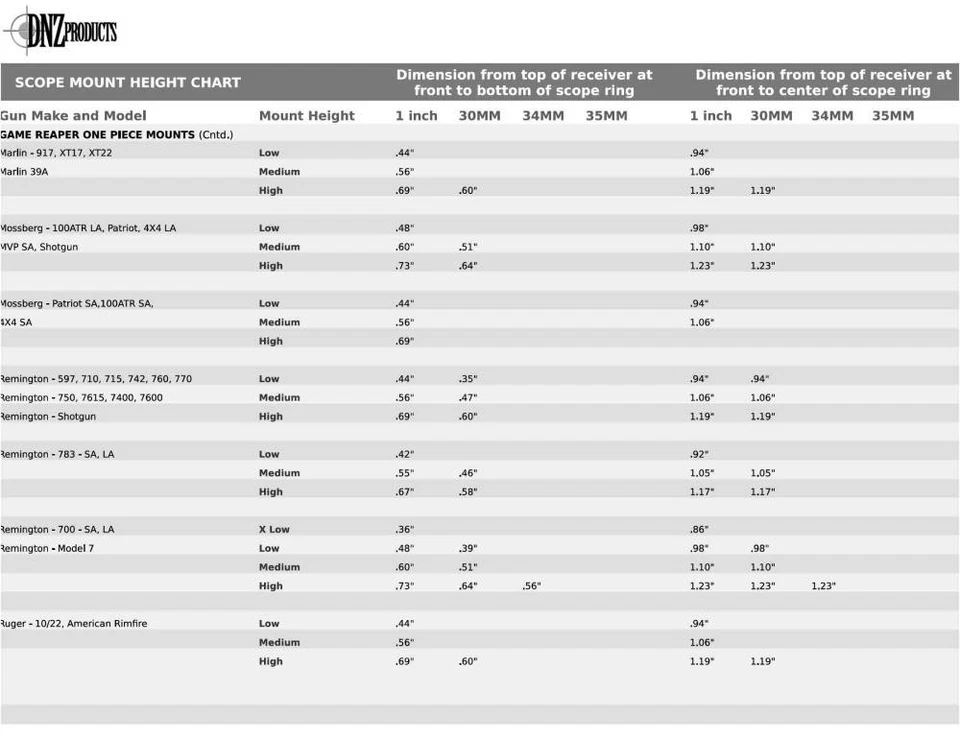 Dednutz DNZ 14400 Weatherby Mark V Game Reaper - Image 3 of 4