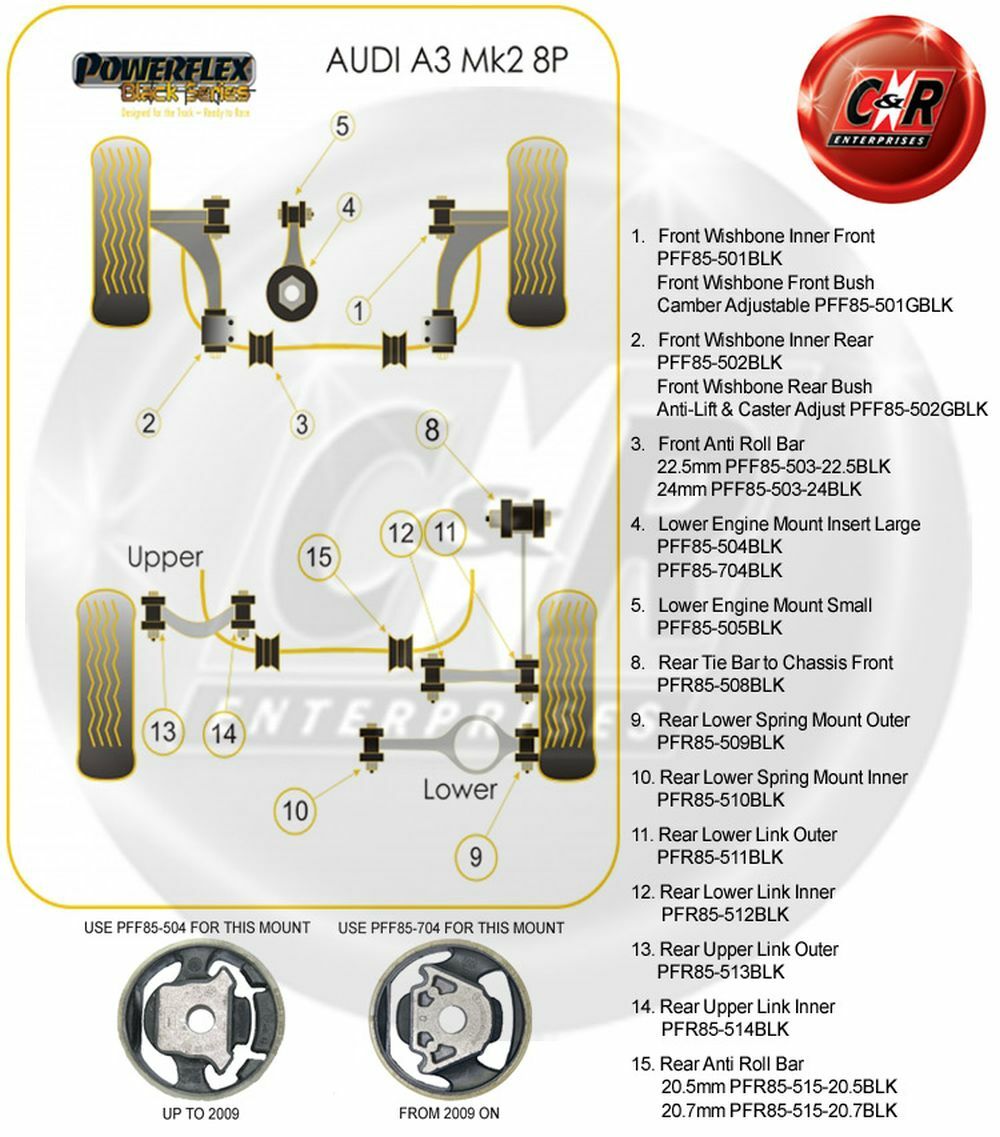 Powerflex Black Rr RollBar Bushes 21.7mm For Audi A3 8P 03on PFR85515