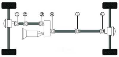 Universal Joint Precision Joints 235