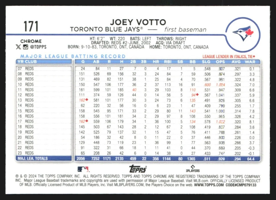 2024 Topps Chrome LogoFractor Joey Votto #171 GS1-3 - Image 2 of 2