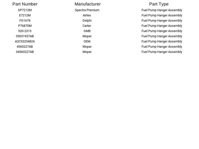 Suspensión de bomba de combustible Airtex E7212M para Dodge Ram 3500 Ram 4500 Ram 5500 6,7 L 07-10 Foto 4 de 4