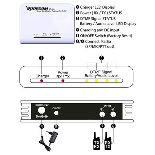 SURECOM SR-628 cross band Duplex Repeater Controller w/ cable Motorola Talkabout - Picture 6 of 6