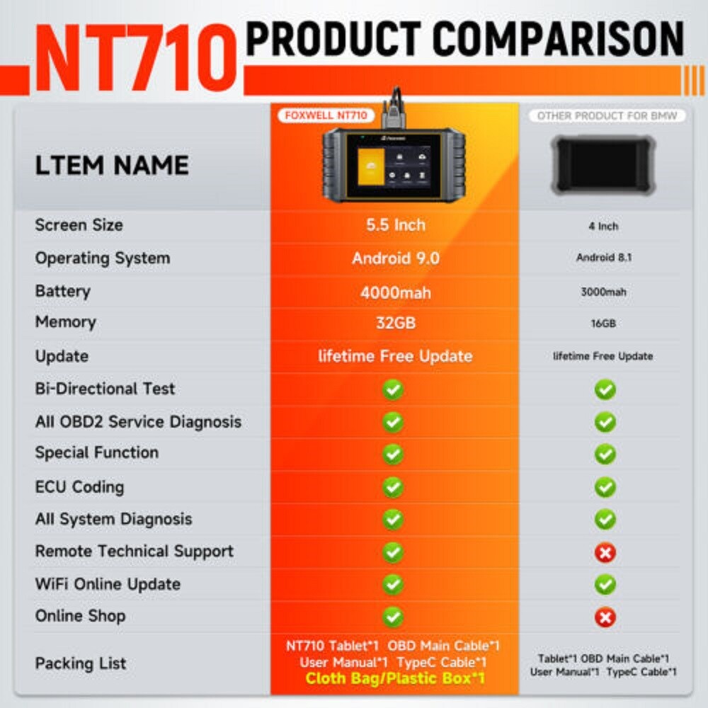 FOXWELL NT710 Fit For BMW Full Diagnostic Tool,BiDirectional Scan Tool