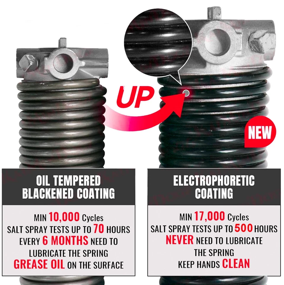 Par de muelles de torsión para puerta de garaje de 1,75" 243x1,75x33 para repuesto Foto 2 de 4