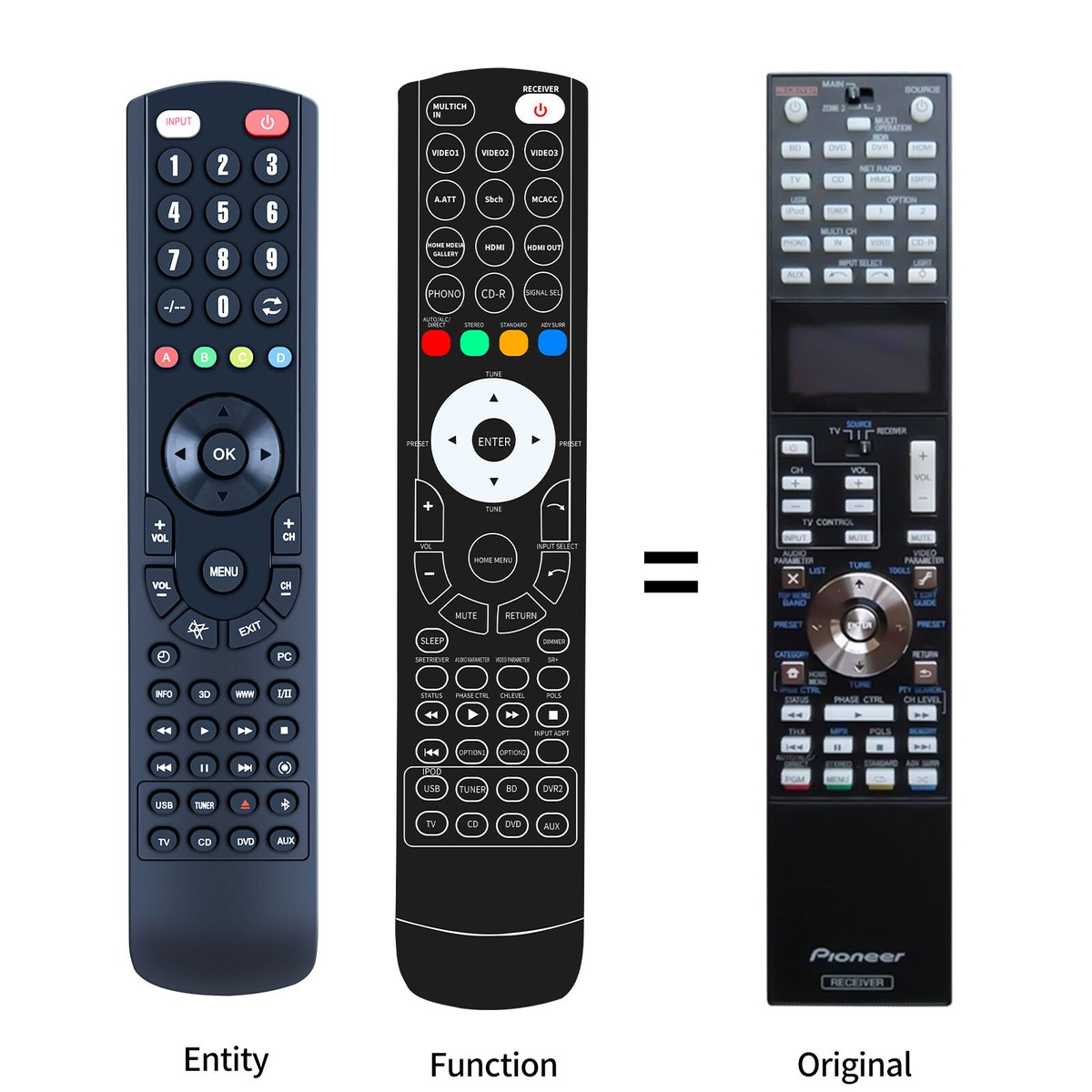 New AXD7580 Replacement Remote Control For Pioneer SC-LX73, SC