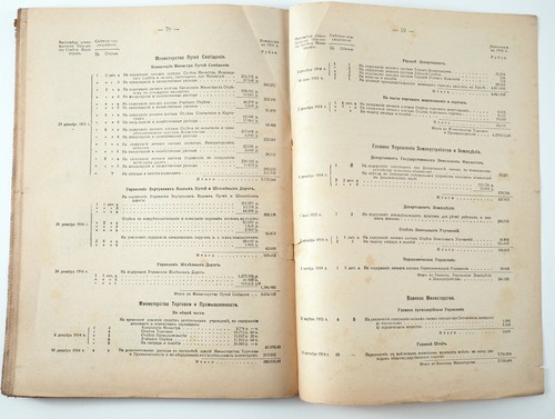 1915 Imperial Russian STATE BUDGET Project Of FINANCE MINISTER antique book - Picture 11 of 12