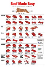 Cartel de carne de res 24 pulgadas x 36 pulgadas cortes de carne hechos tabla de cocción fácil