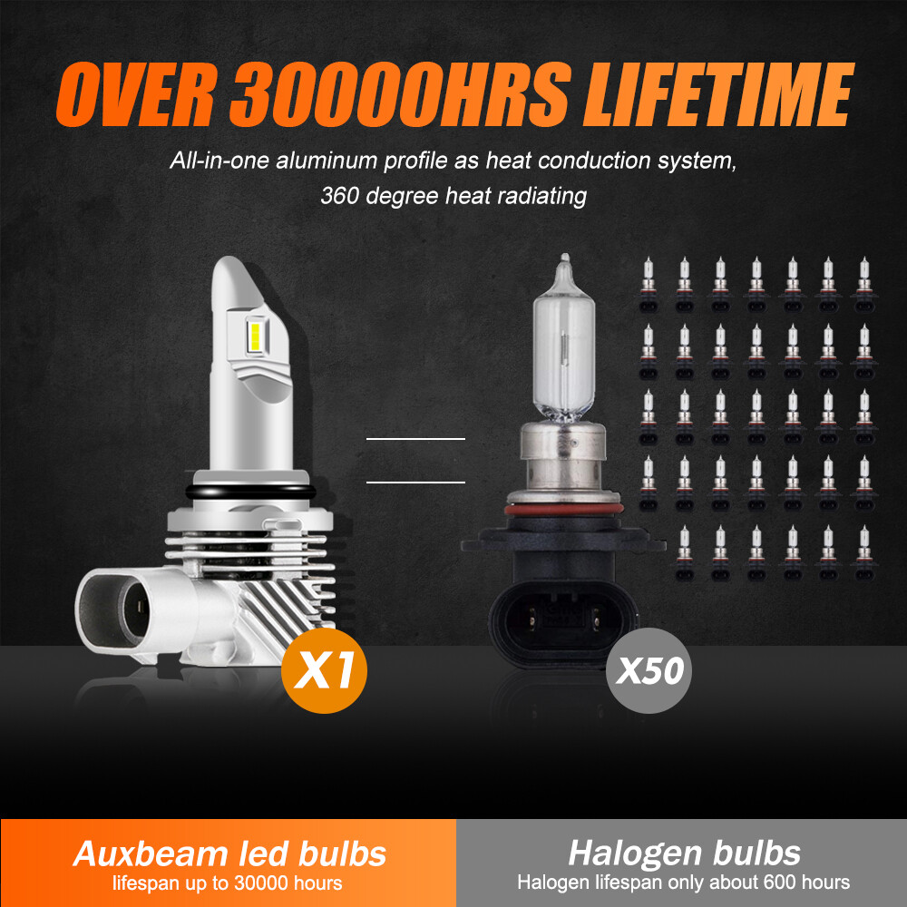 AUXBEAM LED Headlight Bulbs Kit High Low Beam for Kenworth T680 T880