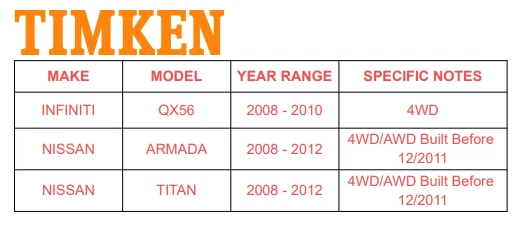 Cojinete de rueda delantera y buje 4x4 Timken SP500703 para Nissan Armada Titan 2008-2012 Foto 2 de 4