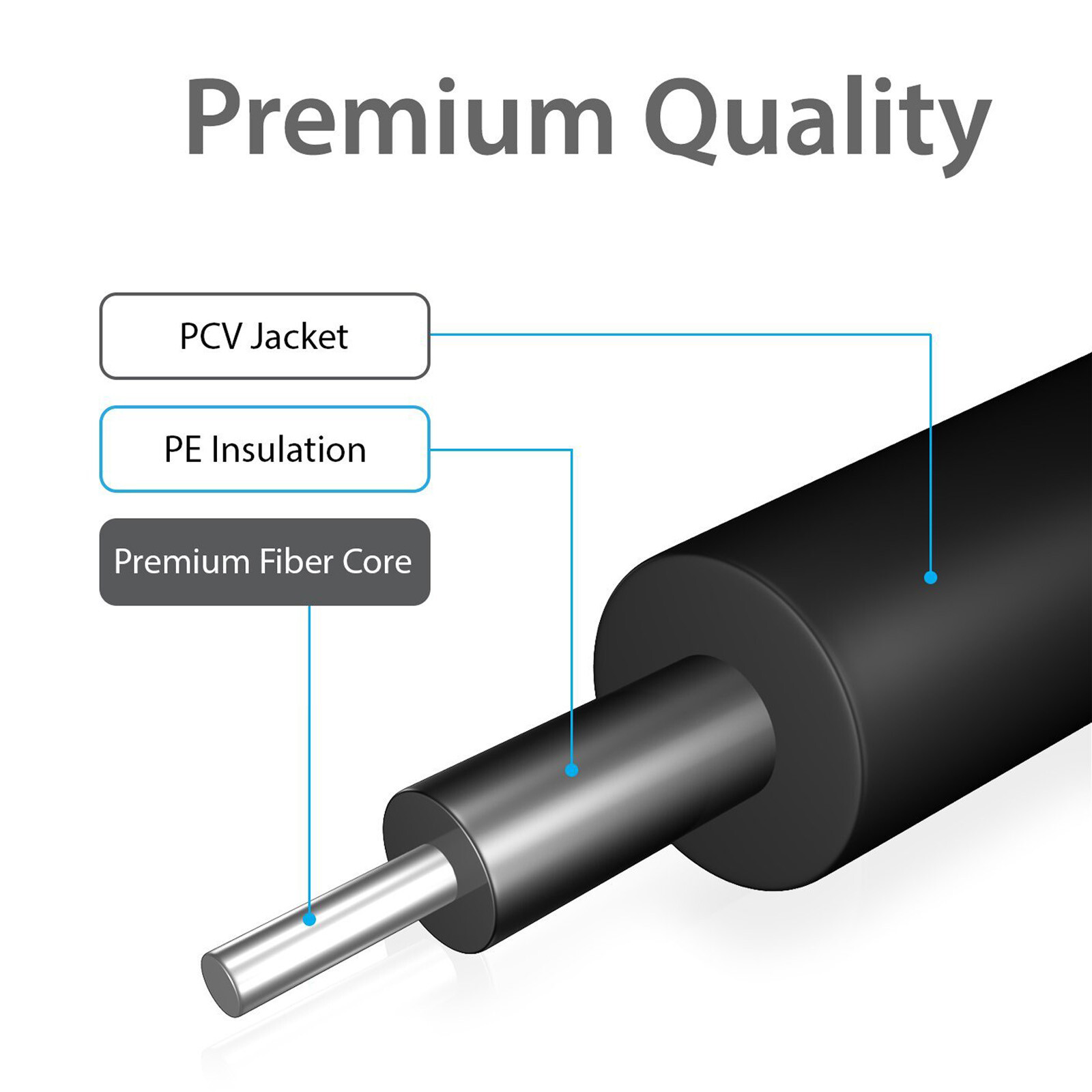 3M Digital Optical Audio Toslink Sound Bar TV Cable Perfect