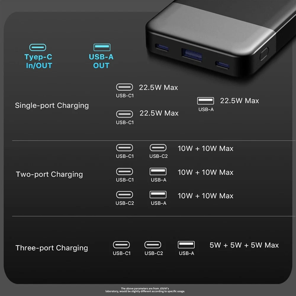 Power Bank 10000Mah 22.5W Fast Charging Small Portable Charger with Lightweight Power Bank 10000Mah 22.5W Fast Charging Small Portable Charger with Lightweight