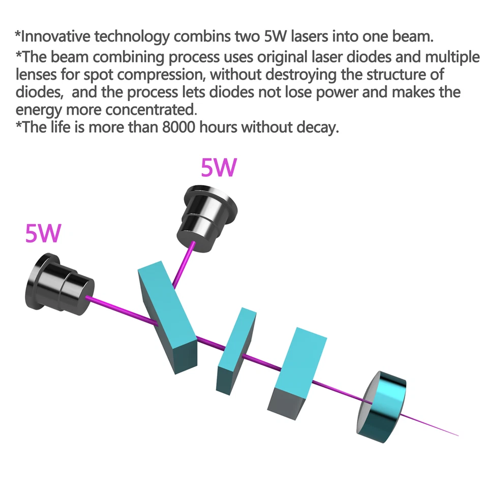 80W Laser Engraver Module Head with Air Assist for CNC Engraving Cutting Machine - Image 4 of 4