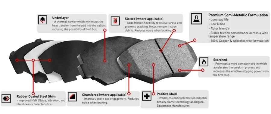 For Hino 145 05-10 R1 Concepts Super Heavy Duty Semi-Metallic Rear Brake Pads - Image 4 of 4