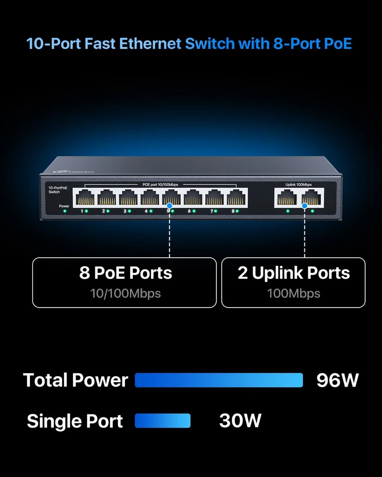 Loocam 8 Port 100mbps Unmanaged PoE Switch 96W 2 Uplink 802.3af/at Plug & Play - Image 2 of 4