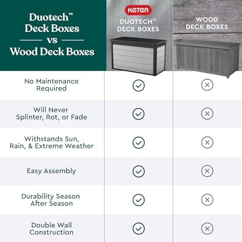 Keter Denali 200 galones resina caja de cubierta grande con paneles de doble pared 20 mm - dolor Foto 4 de 4