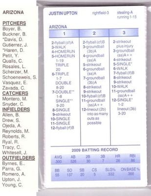 2009 Strat-O-Matic SOM Season - ARIZONA DIAMONDBACKS Team Set