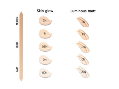 Refill] DIOR Forever Cushion 13g Skin Glow | eBay