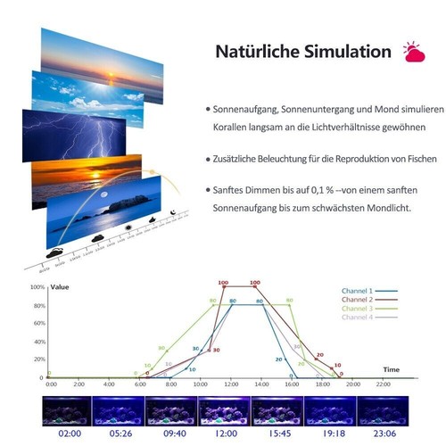 RL90 WiFi led aquarium beleuchtung Vollspektrum beleuchtung für Meeresaquarium - Picture 4 of 14