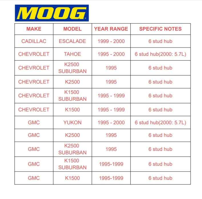 Cojinete de rueda delantera Moog 4x4 para Chevy K1500 K2500 Tahoe GMC Yukon Cadillac Foto 2 de 4