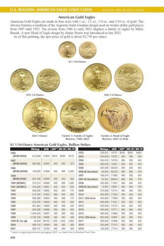 New 2026 Official Red Book Guide Of US Coins Price List Catalog Spiral 79th - Imagen 10 de 19