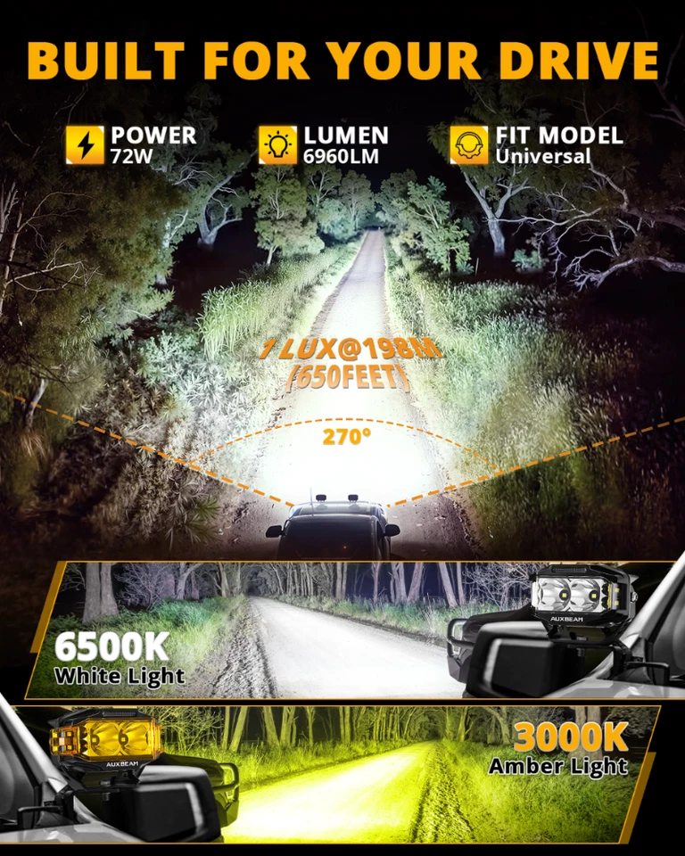 2x AUXBEAM 4" Side Shooter LED Work Light Bar Spot Pods Ditch Fog Lamp Amber DRL - Image 3 of 4