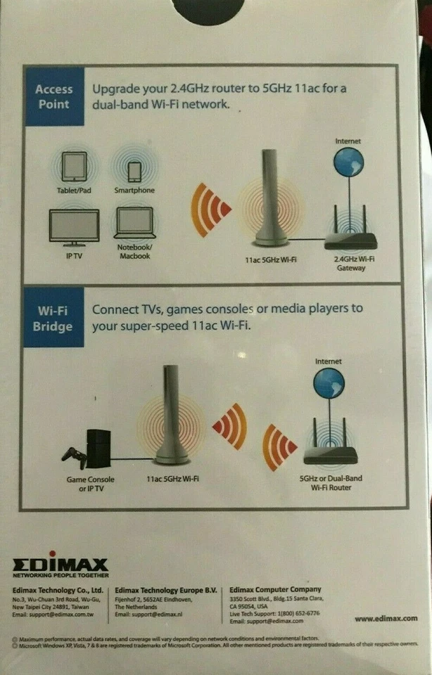 Edimax 11ac Wi-Fi Add on station - Image 2 of 3
