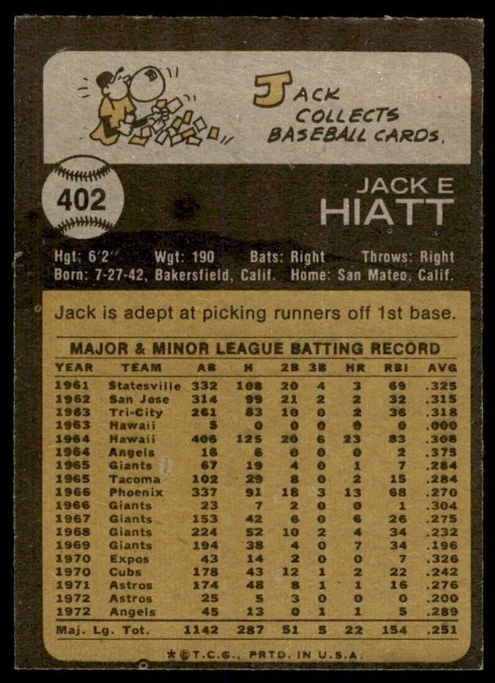 1973 TOPPS JACK HIATT CALIFORNIA ANGELS #402 - Image 2 of 2