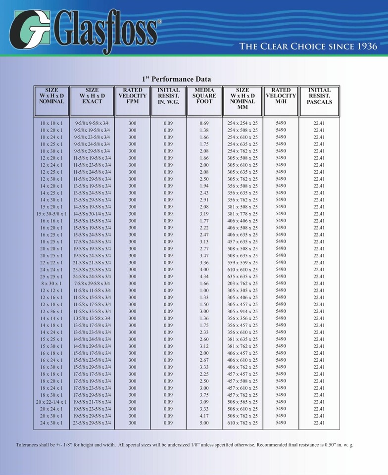 Glasfloss GDS 14x25x1 Disposable Fiberglass Panel Air Filters. 12 Pack