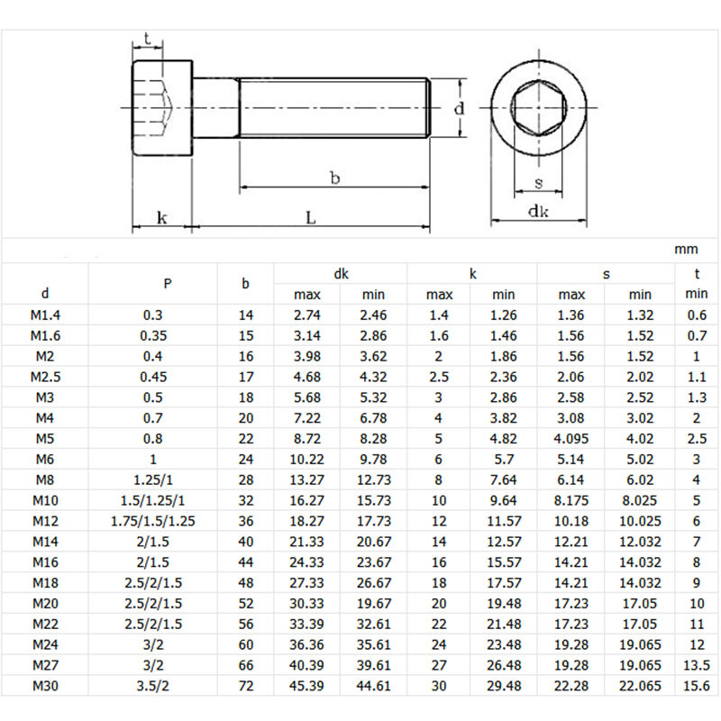 Junter 20pcs M6-0.75 X 60mm Fine Thread Stainless Steel Hex Socket Cap Screws - A2 Grade DIN912