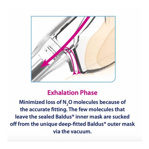Baldus 16208-PV Pedo Single-Use Inner Mask w/Membrane - CHILLA VANILLA - Picture 5 of 7