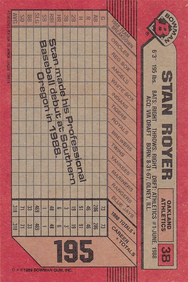 Stan Royer 1989 Bowman 195  Oakland Athletics Rookie Baseball Card - Image 2 of 2
