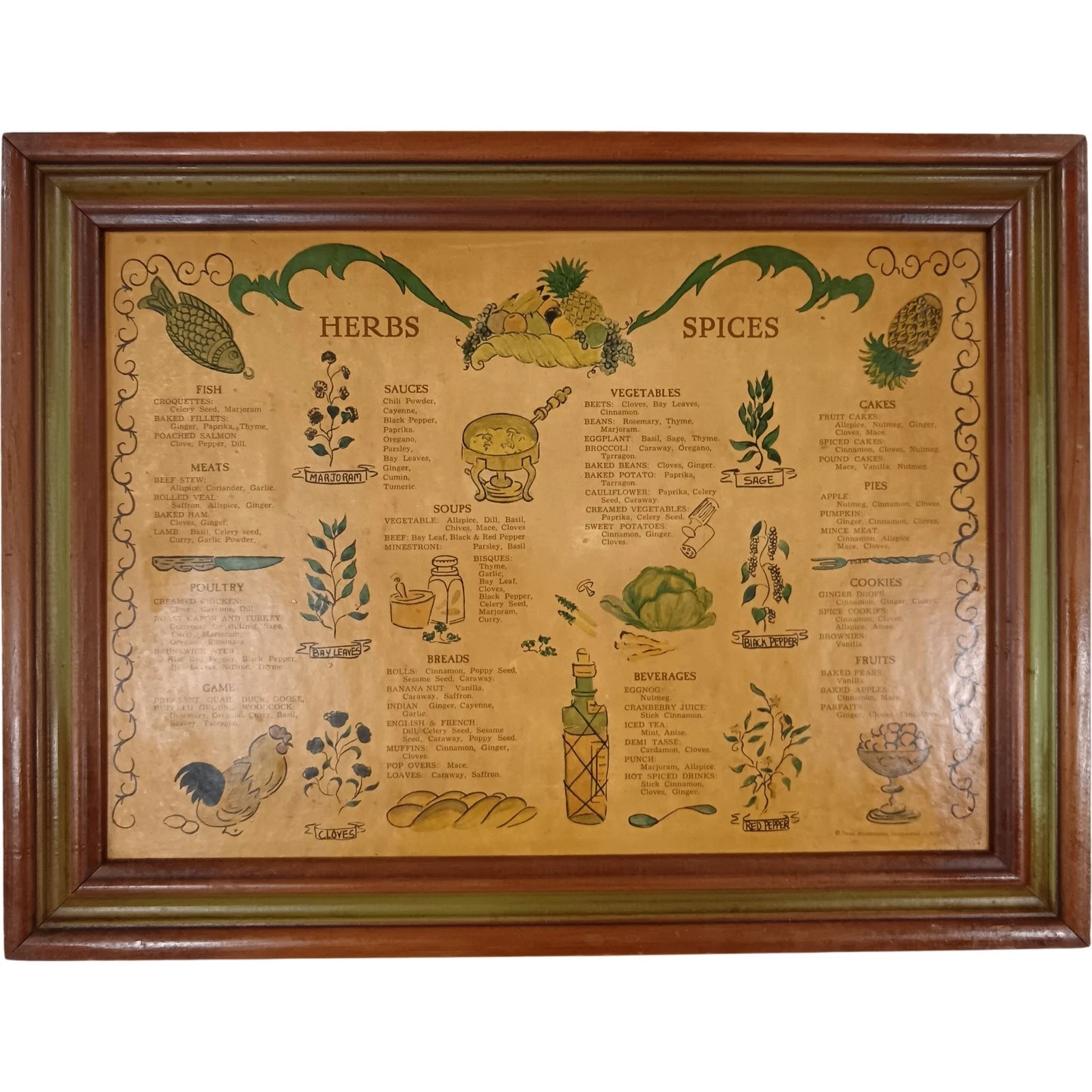 1965 Three Mountaineers Herbs & Spices Wooden Wall Spice Rack Cabinet Preloved
Opens in a new window