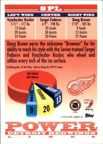 1995-96 Topps đ„
INSERTS đ„
VOUS CHOISISSEZ VOS FAVORIS đ NHL HOCKEY đ„
Cartes - Photo 6 sur 96