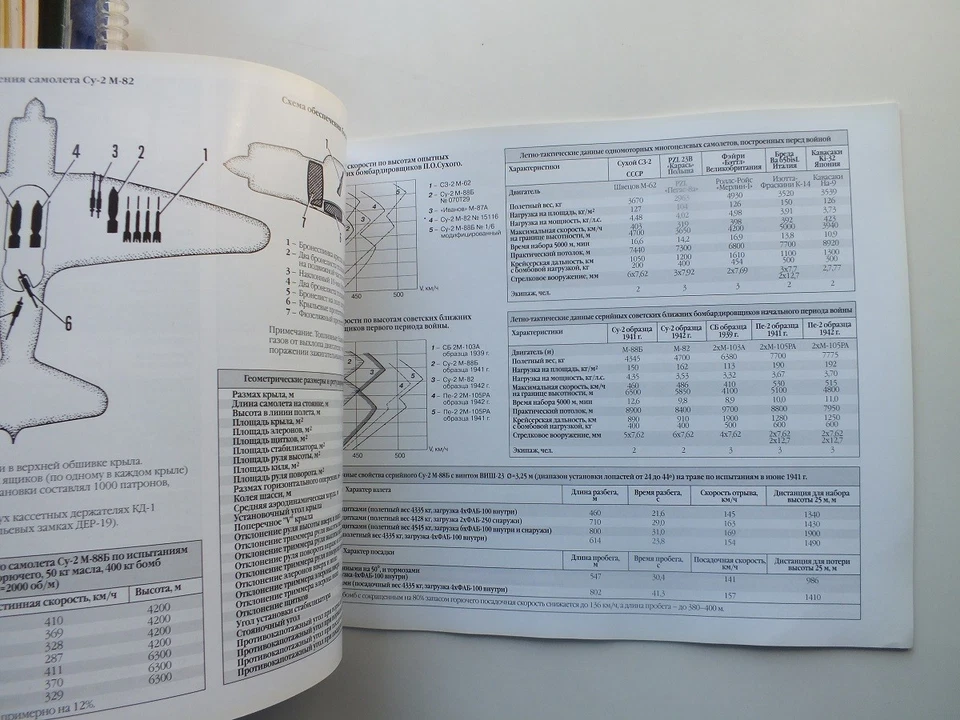 Sukhoi Su-2 *Russian Language with English annotations* - Image 3 of 4