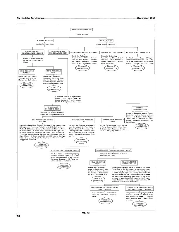1959 Cadillac Service Bulletins Shop Manual Revisions Serviceman Repair Book - Изображение 3 из 4