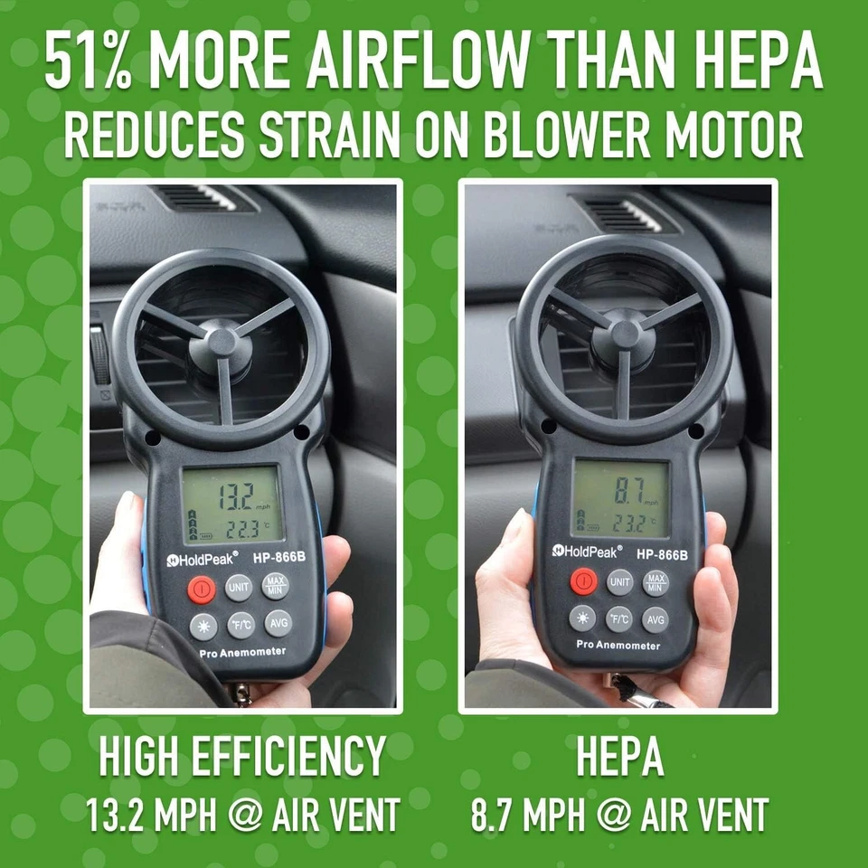 Filtro de aire de cabina ECOGARD XC36080 He+ para Acura Honda Civic Odyssey CR-V HR-v Foto 3 de 4