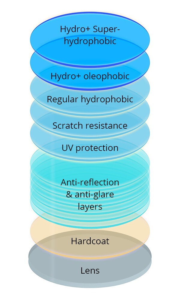 reglaze glasses With anti Scratch Glare Smudge Coating UK