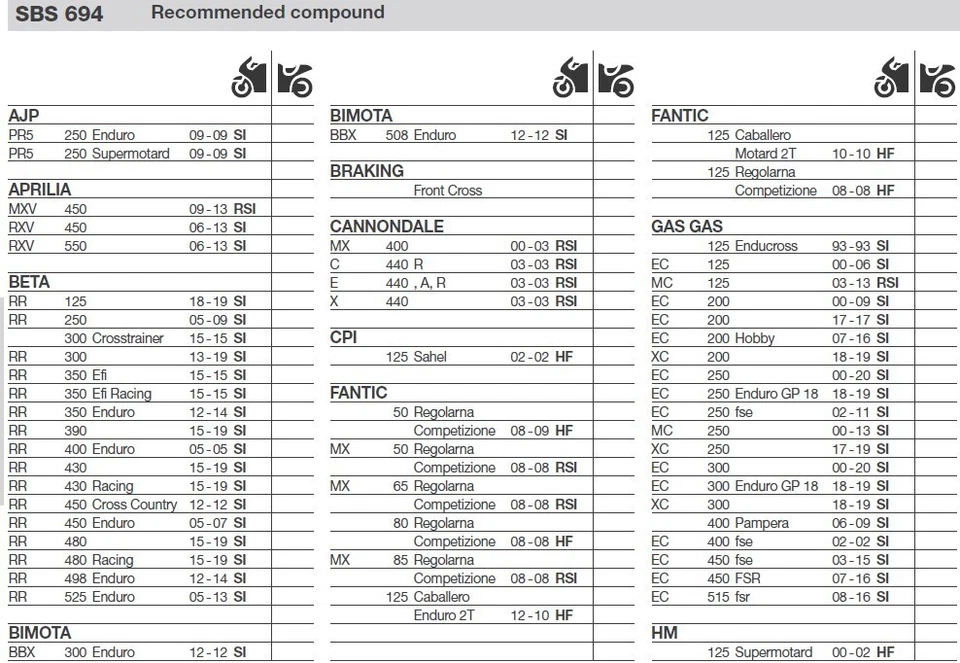 Pastillas de freno SBS 694 SI 694 SI - Aprilia MXV/RXV, Beta RR 125/250/300/350 y GasGas Foto 2 de 4
