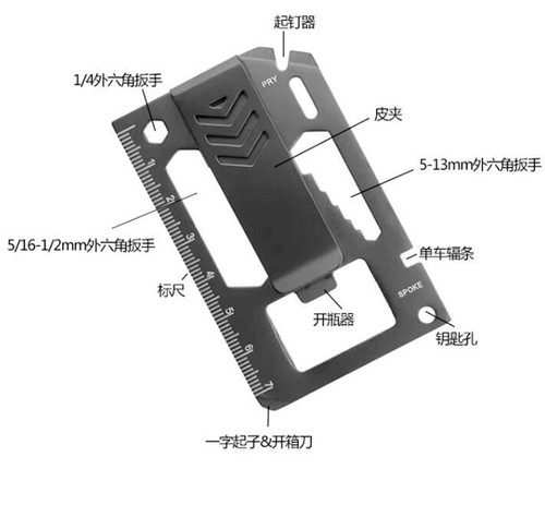 EDC 1 PC Acero Inoxidable Tarjeta Dinero Clip Bolsillo Destornillador Regla Multi Herramienta Juguete - Imagen 8 de 12