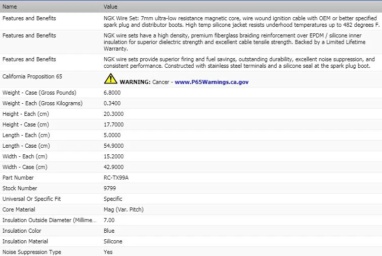 Комплект проводов зажигания NGK для 1984-1992 Toyota 4runner L4-2,4 л - Изображение 2 из 4
